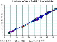 Bruker's Calibration Packages